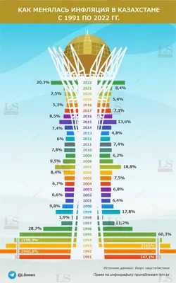 Инфляция: что это, как рассчитывается, причины и последствия - РБК  Инвестиции