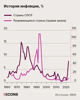 В сентябре зафиксирована самая низкая инфляция за последние годы – Новости  Узбекистана – Газета.uz