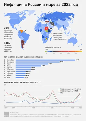 Кризис роста: как менялась инфляция в Казахстане. Инфографика | LS