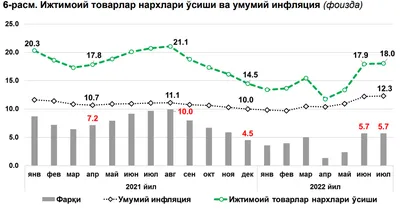 Семь фактов о высокой инфляции — ECONS.ONLINE