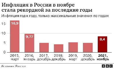 Что происходит с инфляцией в России. Февраль 2023 года