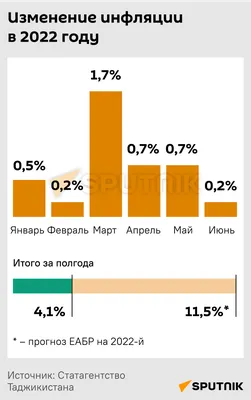 Начальное понятие об инфляции - Образовательный веб-сайт по финансовой  грамотности Центрального банка РУз