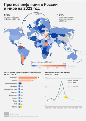 Годовая инфляция в России ускорилась до максимума почти за шесть лет - BBC  News Русская служба