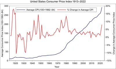 Инфляция в США накаляется — Финам.Ру