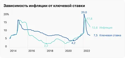 Инфляция - что это такое, виды, причины, последствия | Как рассчитывается  инфляция - рост, снижение