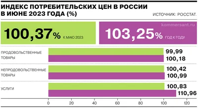 Инфляция в США снизилась, или Напрасная эйфория