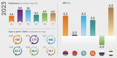 Ценный вопрос. Эксперт рассказал, какой будет инфляция в 2024 году |  Экономика | Деньги | Аргументы и Факты