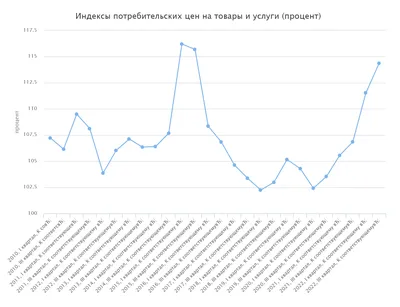 Инфляция и гиперинфляция: как защититься? - Экспобанк