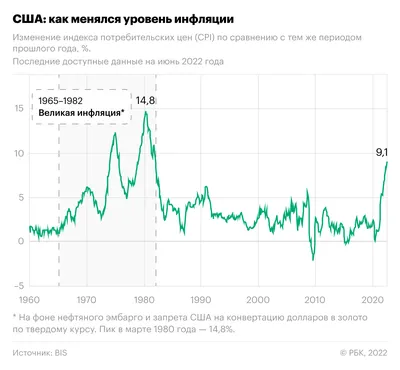 Инфляция в России: как ее рассчитать