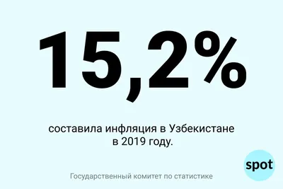 Сравнение инфляции в России и других странах. Инфографика