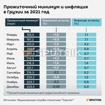 Инфляция по странам - май, 2023 г. - Институт экономических исследований