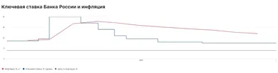 Инфляция в мире ставит рекорды за 30–40 лет. Что важно знать — РБК