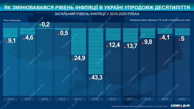 Инфляция в России обновила шестилетний максимум - BBC News Русская служба