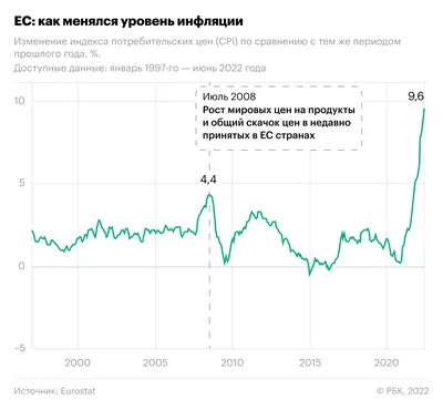 Когда послевоенная инфляция преследует экономику – Enlight Studies