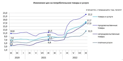 Инфляция в Германии в октябре замедлила темпы роста до 3,8 відсотка