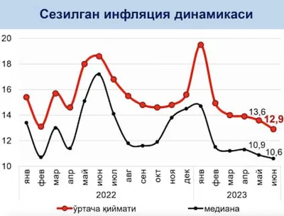 Инфляция в мире ставит рекорды за 30–40 лет. Что важно знать — РБК