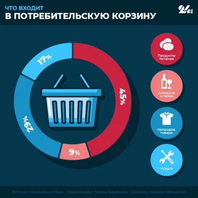 Миллиардные проценты и путь со дна – страны с самой высокой инфляцией в  истории