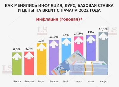 Что такое инфляция - Moneyman