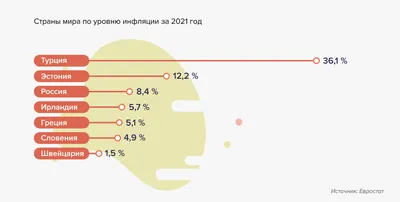 Инфляция: почему растут цены и кто может их сдержать