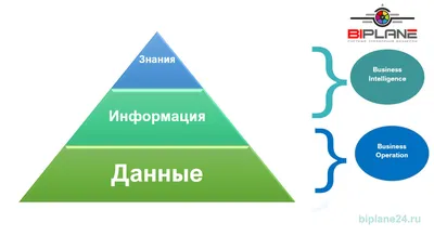 Инсайдерская информация: зарубежный опыт (часть 1)