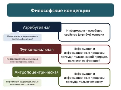 Информация | это... Что такое Информация?