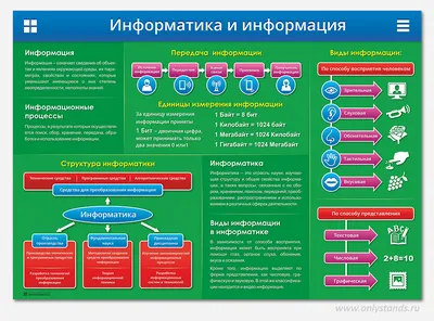 Наглядная информация для родителей в детском саду