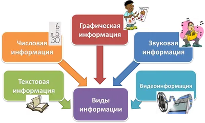 2.1 Данные и информация в пирамиде знаний