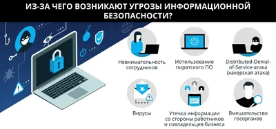 Информационная безопасность предприятия: угрозы, средства и способы  обеспечения информационной безопасности организации