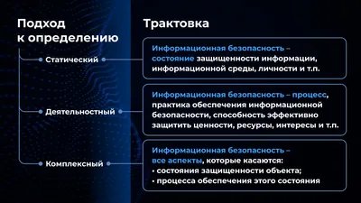 Основы информационной безопасности: что такое информационная безопасность?  - Falcongaze