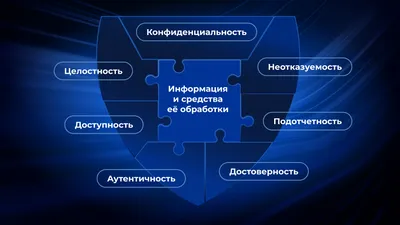 Информационная безопасность — что нужно знать и уметь, чтобы считаться  хорошим специалистом по ИБ? / Хабр