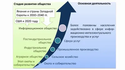 Глобальное информационное общество Стоковое Изображение - изображение  насчитывающей орбита, по: 35938045