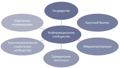 Информационное общество: Вчера, сегодня, завтра by Никитин Григорий  Михайлович | Goodreads