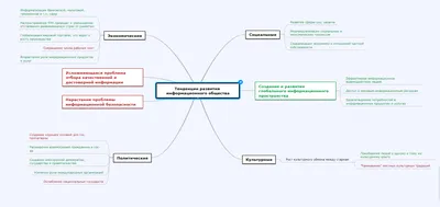 Научно-практическая студенческая конференция «Информационное общество и  право» - Университет Turan