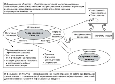 PDF) Информационное общество в Российской Федерации. 2018