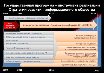 Информационное общество как новое общество – тема научной статьи по  социологическим наукам читайте бесплатно текст научно-исследовательской  работы в электронной библиотеке КиберЛенинка