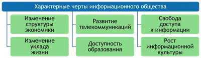 Новыми участниками госпрограммы «Информационное общество» могут стать  Счётная палата, ЦИК и Росгвардия | Digital Russia