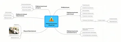 Информационное общество (Реферат) - ТопКурсовик - курсовые, рефераты на  заказ, готовые дипломные работы