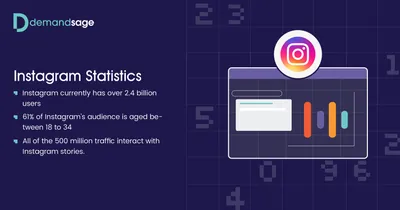 Instagram: Stories, Beiträge und Personen stummschalten