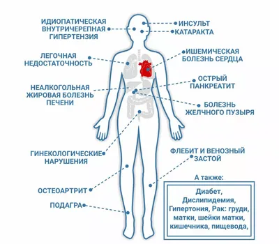 ИНСУЛИНОРЕЗИСТЕНТНОСТЬ | ВКонтакте