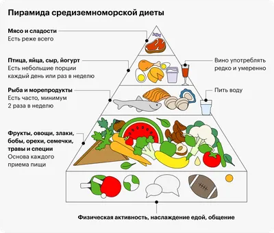 Инсулинорезистентность при ожирении: причины и последствия | Лавренова |  Ожирение и метаболизм