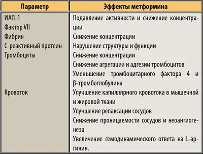 PDF) ИНСУЛИНОРЕЗИСТЕНТНОСТЬ КАК ВЕДУЩИЙ ФАКТОР РИСКА ИШЕМИЧЕСКОЙ БОЛЕЗНИ  СЕРДЦА ПРИ САХАРНОМ ДИАБЕТЕ 2 ТИПА