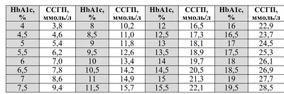 СРЕДСТВО ГЕМОРЕОЛОГИЧЕСКОЕ, СНИЖАЮЩЕЕ ИНСУЛИНОРЕЗИСТЕНТНОСТЬ И  ВОССТАНАВЛИВАЮЩЕЕ ТОЛЕРАНТНОСТЬ ОРГАНИЗМА К ГЛЮКОЗЕ, И ФАРМАЦЕВТИЧЕСКАЯ  КОМПОЗИЦИЯ НА ЕГО ОСНОВЕ. Патент № RU 2386634 МПК A61K31/4188 | Биржа  патентов - Московский инновационный кластер