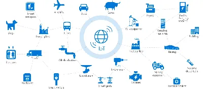 Интернет вещей - примеры, перспективы использования, тренды 2020