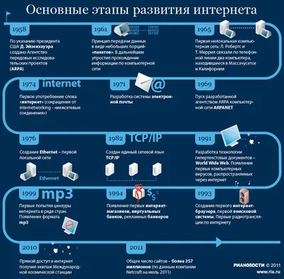 Интернет безопасность