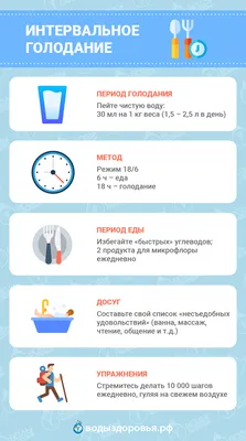 Интервальное (циклическое) голодание (Intermittent fasting) - «Отлетают  пуговицы - значит пора! Интервальное голодание 16:8. Схемы для начинающих  по часам и мои результаты за 25 дней. Фото ДО и ПОСЛЕ» | отзывы