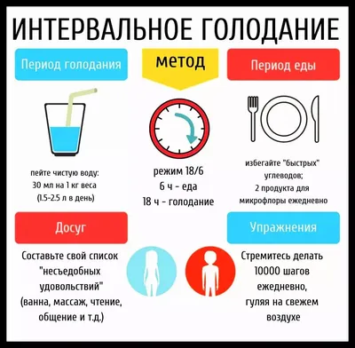 Отзыв о Интервальное голодание | Мой опыт по разным интервалам и сброшенный  вес в эти дни (фото до и после)