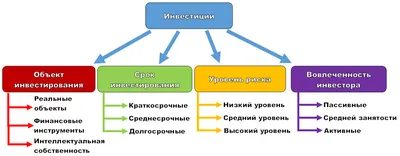 Лучшие книг про инвестиции всех времен - Экспобанк