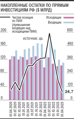 Инвестиции в ИП — договор инвестиционного займа как оптимальный способ  оформления сделки