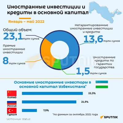 Инвестиции в Германии: что следует знать начинающему инвестору