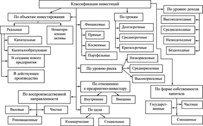 Как привлечь инвестиции в бизнес-проекты и начать больше зарабатывать